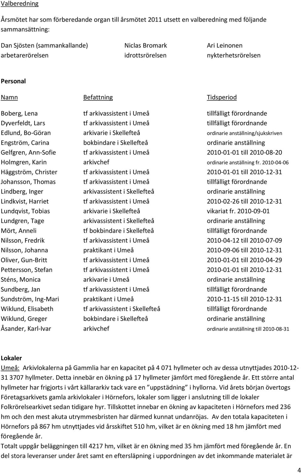 Edlund, Bo-Göran arkivarie i Skellefteå ordinarie anställning/sjukskriven Engström, Carina bokbindare i Skellefteå ordinarie anställning Gelfgren, Ann-Sofie tf arkivassistent i Umeå 2010-01-01 till