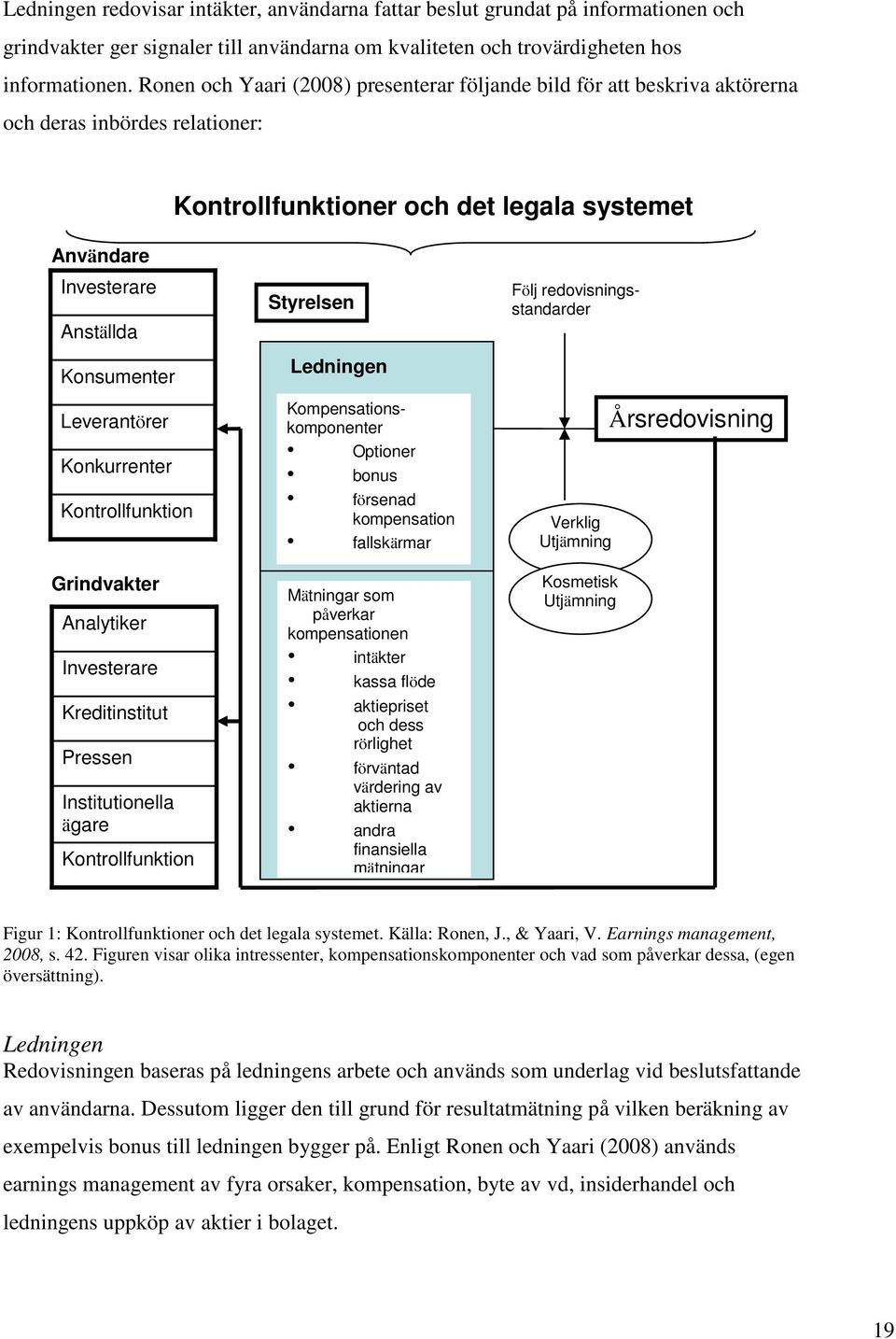 Leverantörer Konkurrenter Kontrollfunktion Grindvakter Analytiker Investerare Kreditinstitut Pressen Institutionella ägare Kontrollfunktion Styrelsen Ledningen Kompensationskomponenter Optioner bonus