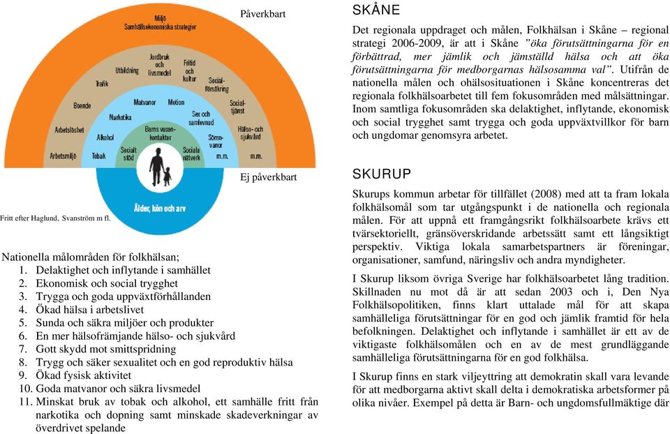 Inom samtliga fokusområden ska delaktighet, inflytande, ekonomisk och social trygghet samt trygga och goda uppväxtvillkor för barn och ungdomar genomsyra arbetet. Fritt efter Haglund, Svanström m fl.