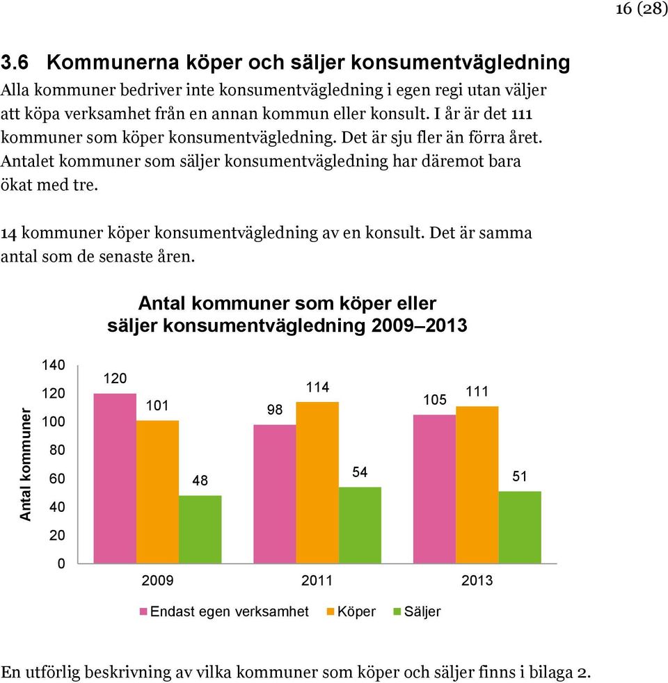 I år är det 111 kommuner som köper konsumentvägledning. Det är sju fler än förra året. Antalet kommuner som säljer konsumentvägledning har däremot bara ökat med tre.