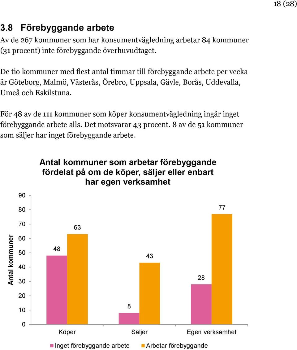 För 48 av de 111 kommuner som köper konsumentvägledning ingår inget förebyggande arbete alls. Det motsvarar 43 procent. 8 av de 51 kommuner som säljer har inget förebyggande arbete.