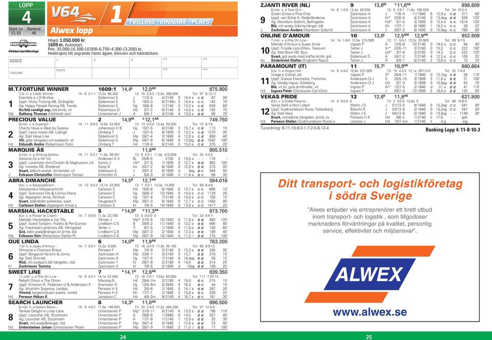 Broline Söderkvist S J / - / 0 0, a c x Uppf: Misty Trotting AB, Strängnäs Söderkvist S S 9/ - / 0n, a c c 0 Äg: Happy People Racing AB, Tranås Söderkvist S Vg / - / 0, a c x 9 0 Sv/lå randigt axp,