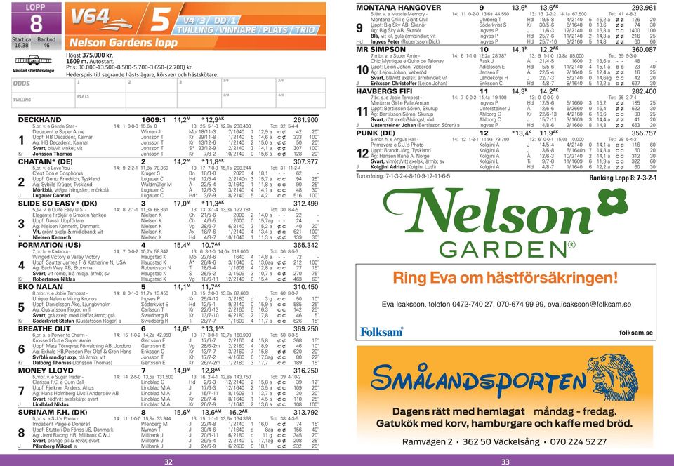 00 Tot: -- Decadent e Super Arnie Wiman J Mp / - / 0,9 a c x 0 Uppf: HB Decadent, Kalmar Jonsson T Kr 9/ - / 0, a c x 00 Äg: HB Decadent, Kalmar Jonsson T Kr / - / 0,0 a x x 0 0 Svart, lå/vit vinkel;