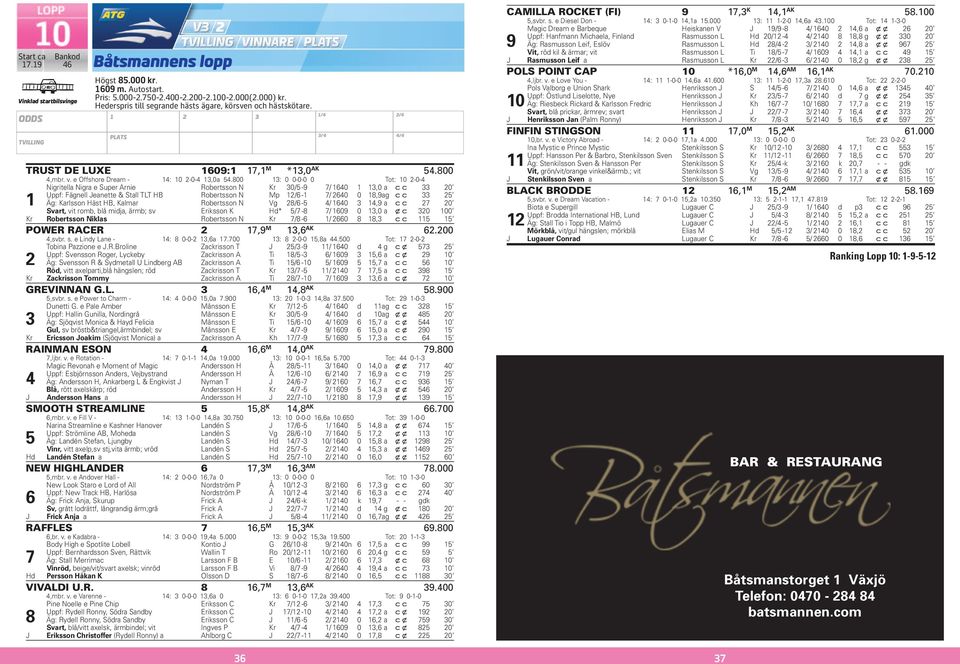 00 : 0 0-0-0 0 Tot: 0-0- Nigritella Nigra e Super Arnie Roertsson N Kr 0/ -9 / 0,0 a c c 0 Uppf: Fägnell Jeanette & Stall TLT HB Roertsson N Mp / - / 0 0,9 ag c c Äg: Karlsson Häst HB, Kalmar