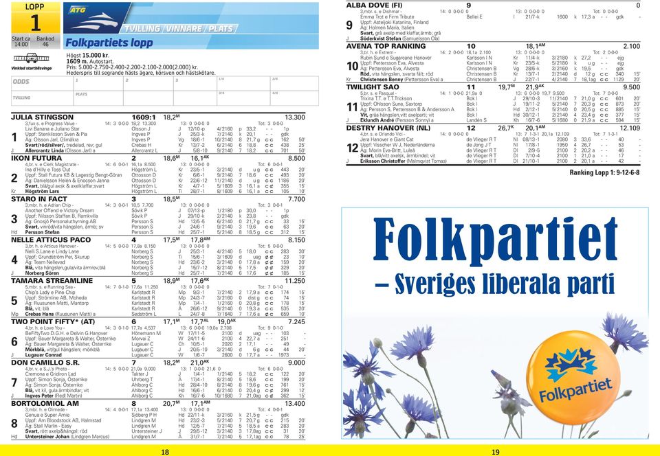 00 : 0 0-0-0 0 Tot: 0-0-0 Livi Banana e Juliano Star Olsson J J /0 -p / 0 p, - - p Uppf: Stenkilsson Sven & Pia Ingves P J / -k / 0 k 0, - - gdk Äg: Olsson Jarl, Glimåkra Ingves P Vg / - 0/ 0, g c c