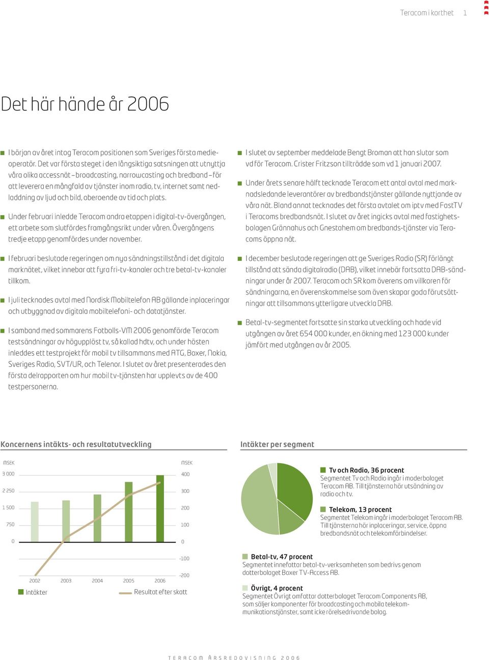 nedladdning av ljud och bild, oberoende av tid och plats. Under februari inledde Teracom andra etappen i digital-tv-övergången, ett arbete som slutfördes framgångsrikt under våren.