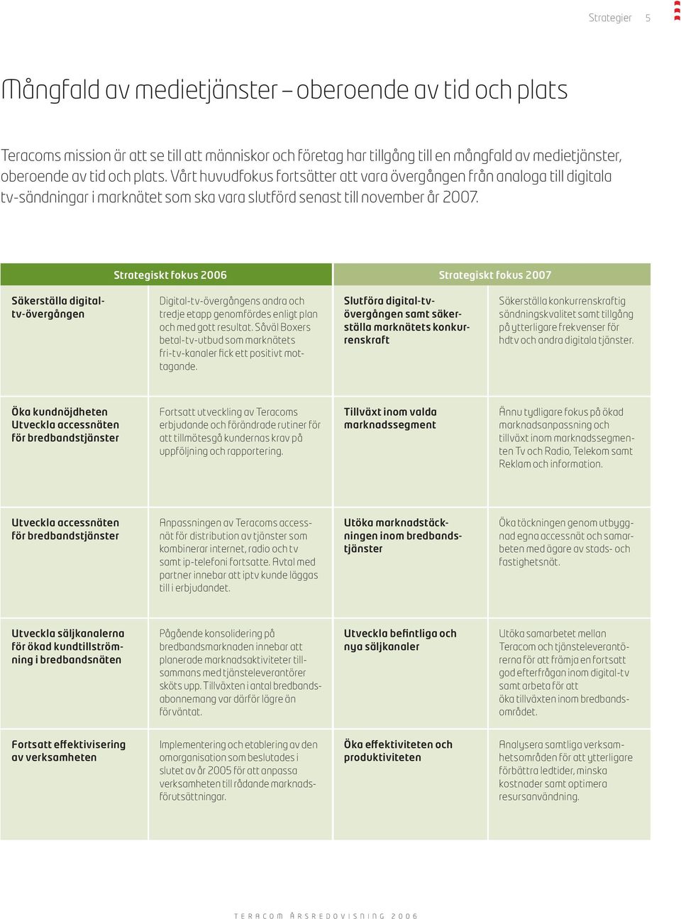 Strategiskt fokus 2006 Strategiskt fokus 2007 Säkerställa digitaltv-övergången Digital-tv-övergångens andra och tredje etapp genomfördes enligt plan och med gott resultat.