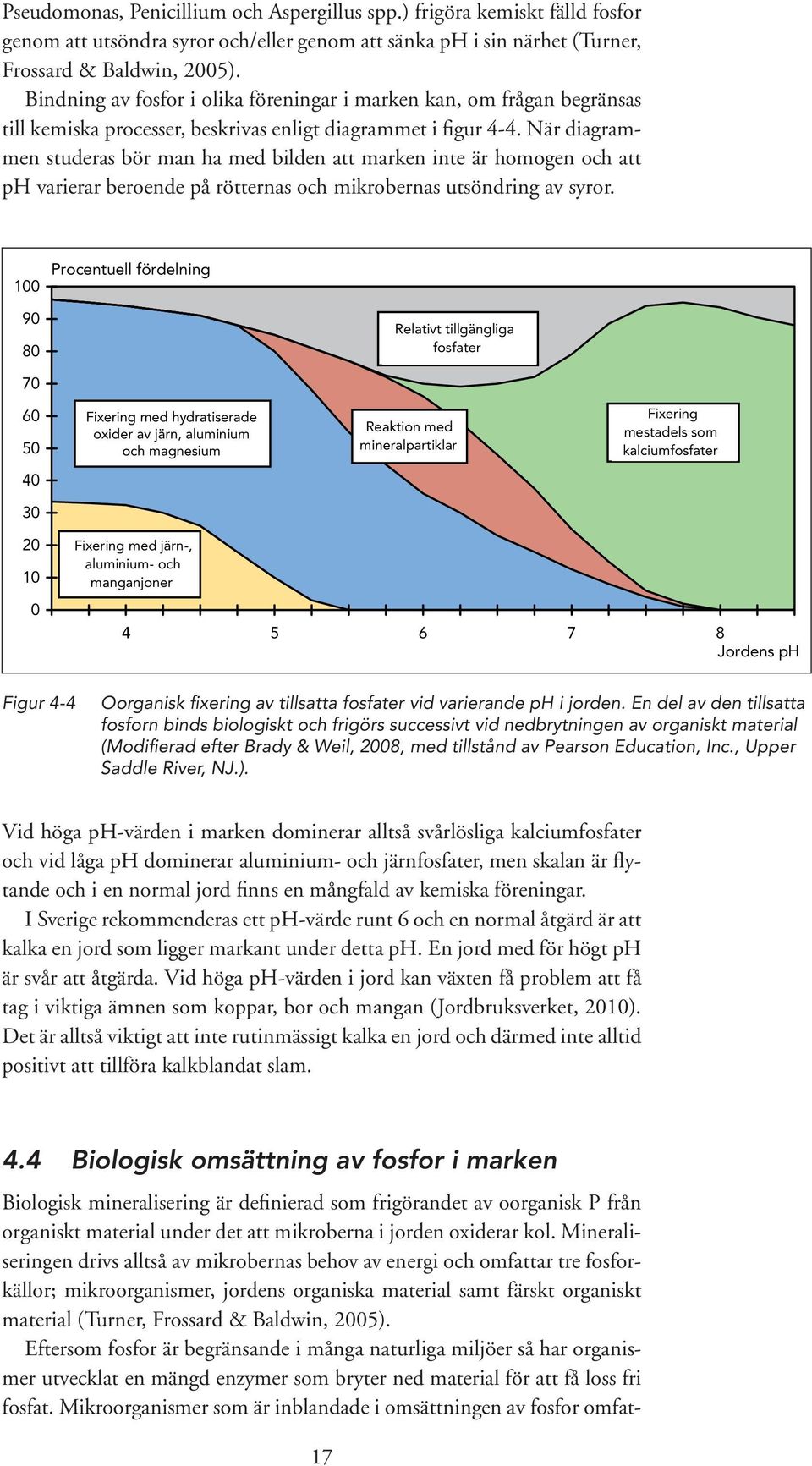 När diagrammen studeras bör man ha med bilden att marken inte är homogen och att ph varierar beroende på rötternas och mikrobernas utsöndring av syror.