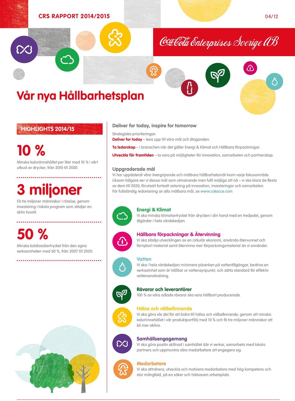 50 % Minska koldioxidavtrycket från den egna verksamheten med 50 %, från 2007 till 2020.