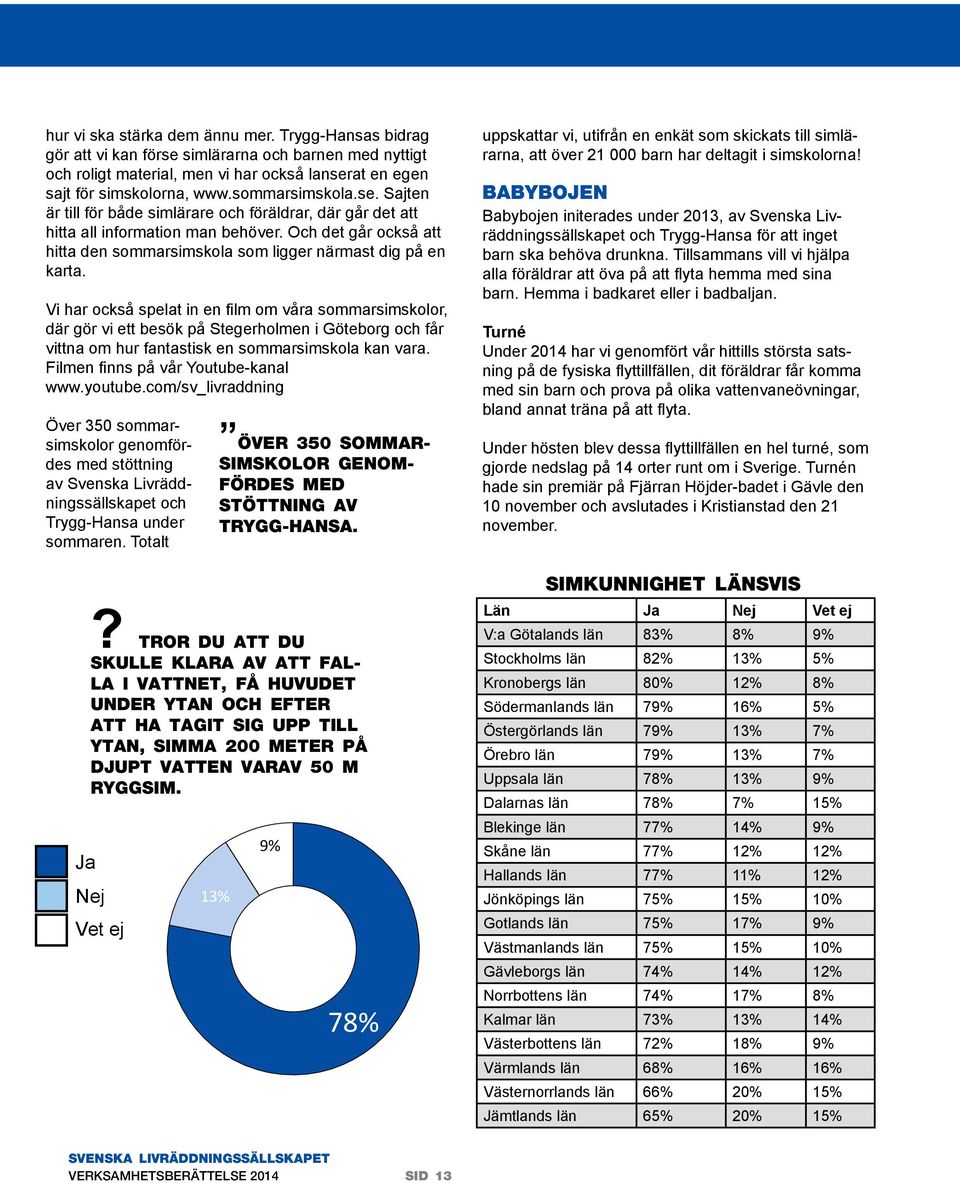 Och det går också att hitta den sommarsimskola som ligger närmast dig på en karta.