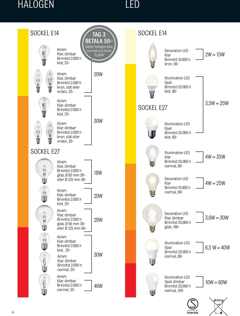 000 h klot, 25 Airam Klar, dimbar Brinntid 2.000 h kron, slät eller vriden, 25 30W SOCKEL E27 Illumination LED Opal Brinntid 25.000 h klot, 69 3,5W 25W SOCKEL E27 Airam Klar, dimbar Brinntid 2.