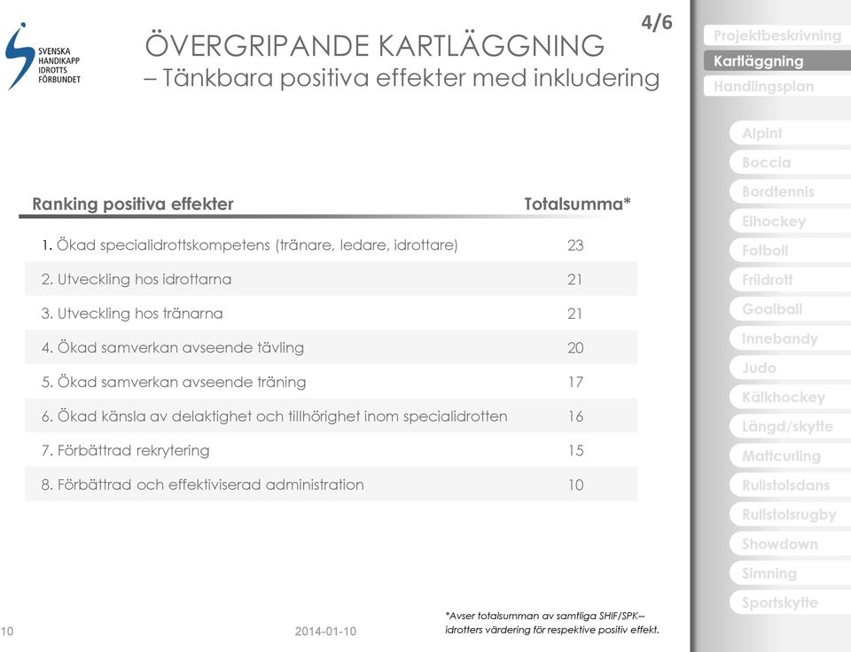 Ökad samverkan avseende tävling 20 5. Ökad samverkan avseende träning 17 6.