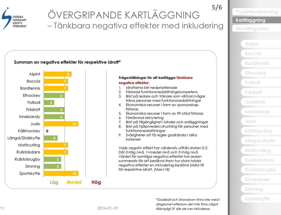 Brist på ledare och tränare som vill/kan/vågar träna personer med funktionsnedsättningar 4. Ekonomiska resurser i form av sponsorskap förloras 5. Ekonomiska resurser i form av RF-stöd förloras 6.