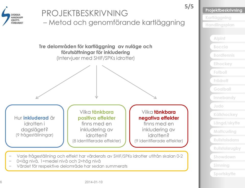 (8 identifierade effekter) Vilka tänkbara negativa effekter finns med en inkludering av idrotten?