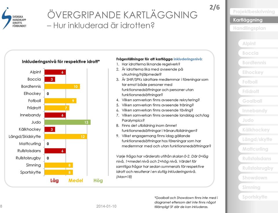 2. Är idrotterna lika med avseende på utrustning/hjälpmedel? 3.