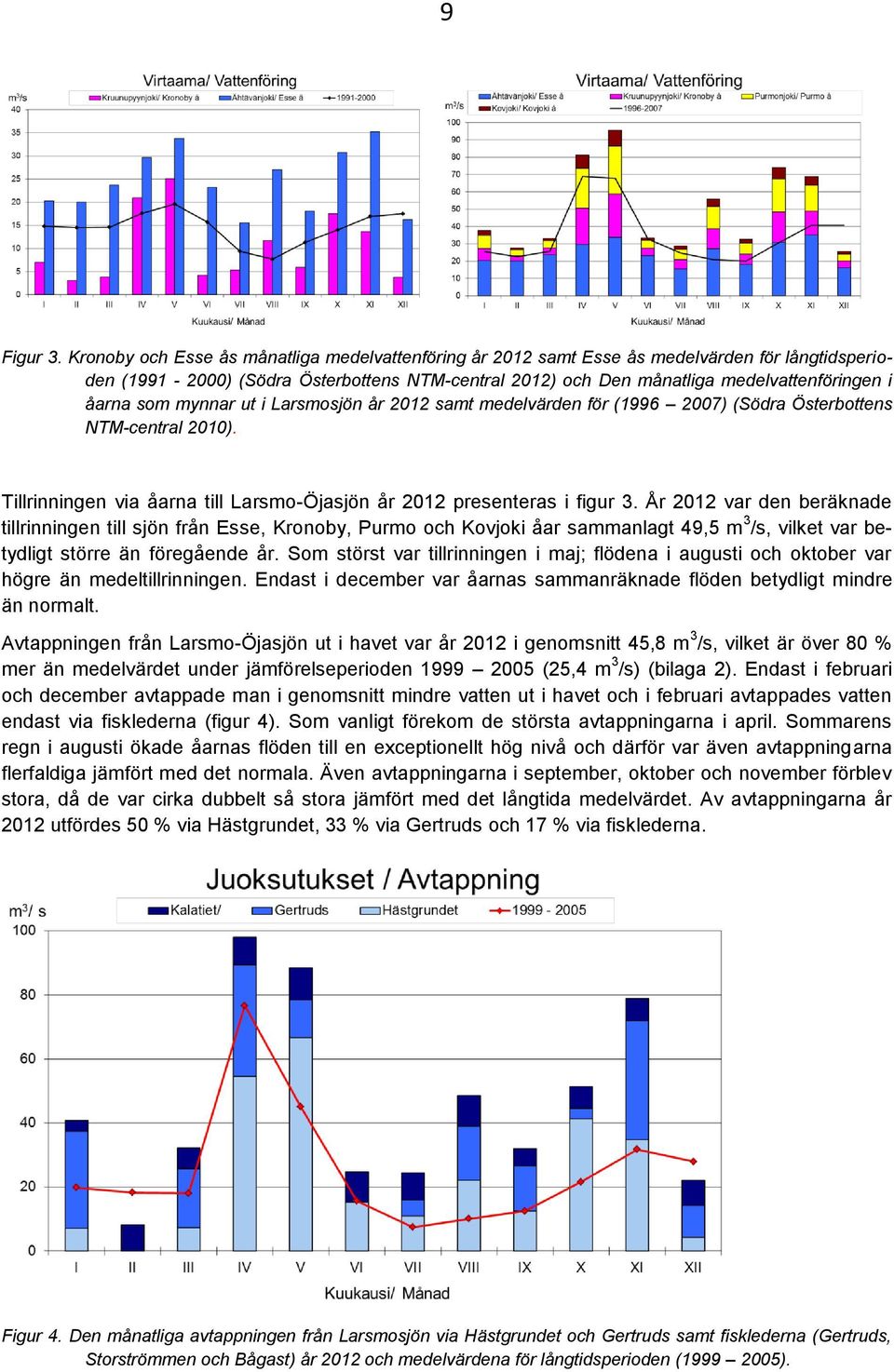 som mynnar ut i Larsmosjön år 2012 samt medelvärden för (1996 2007) (Södra Österbottens NTM-central 2010). Tillrinningen via åarna till Larsmo-Öjasjön år 2012 presenteras i figur 3.