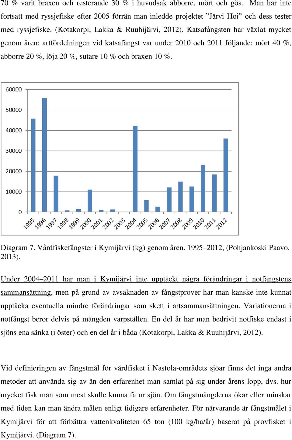 Katsafångsten har växlat mycket genom åren; artfördelningen vid katsafångst var under 2010 och 2011 följande: mört 40 %, abborre 20 %, löja 20 %, sutare 10 % och braxen 10 %. Diagram 7.