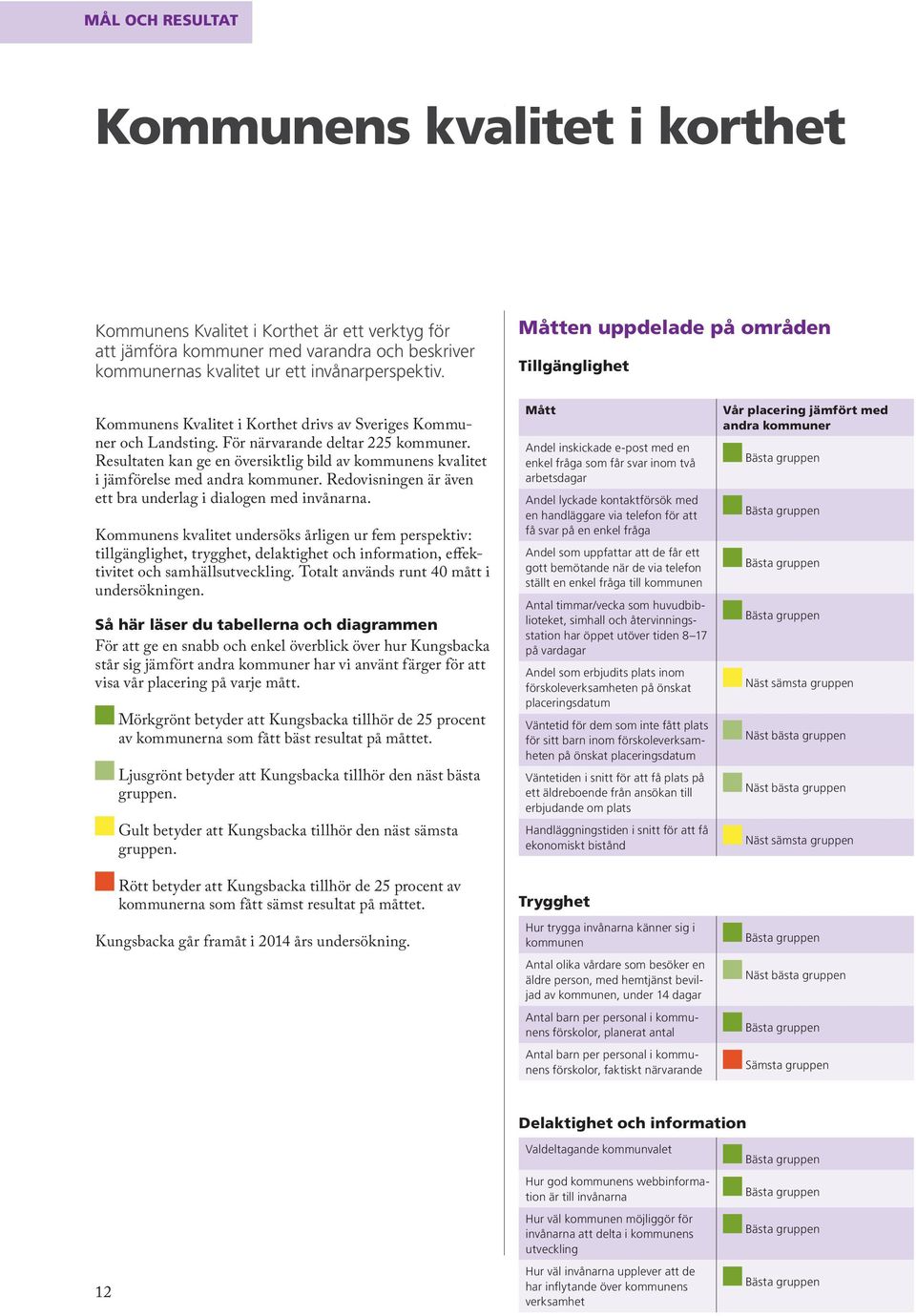 Resultaten kan ge en översiktlig bild av kommunens kvalitet i jämförelse med andra kommuner. Redovisningen är även ett bra underlag i dialogen med invånarna.