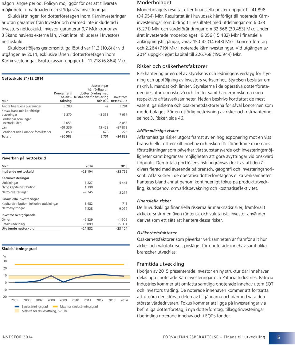 Investor garanterar,7 Mdr kronor av 3 Skandinaviens externa lån, vilket inte inkluderas i Investors nettoskuld.