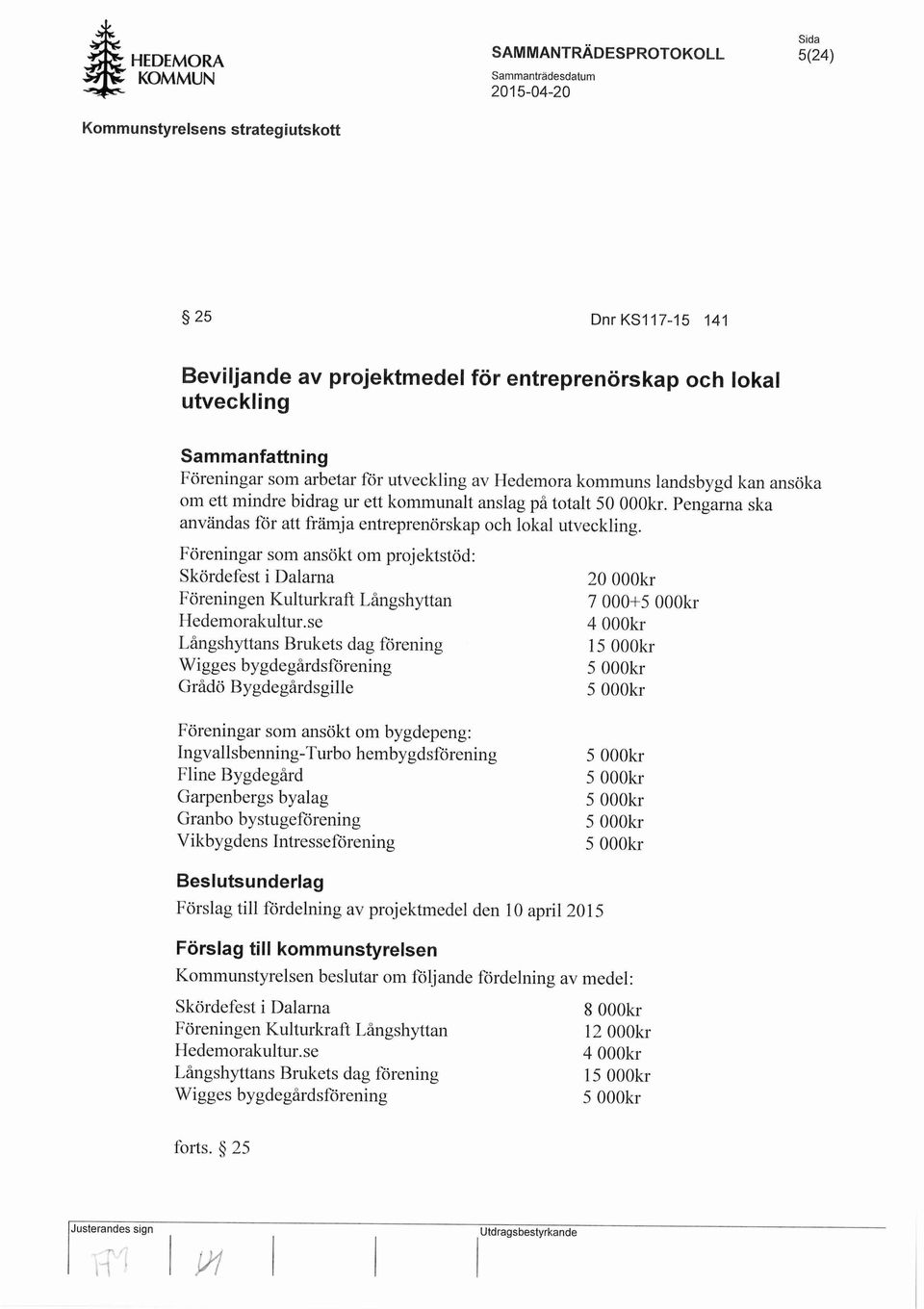 Foreningar som ansokt om projektstod: Skordefest i Dalarna Foreningen Kulturkraft Langshyttan HedemorakultuLse Langshyttans Brukets dag forening Wigges bygdegardsforening Grado Bygdegardsgille