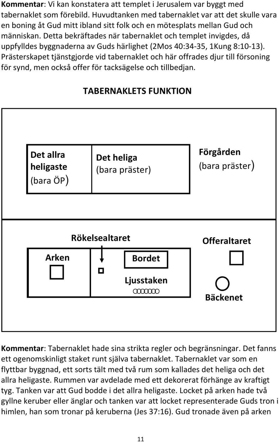 Detta bekräftades när tabernaklet och templet invigdes, då uppfylldes byggnaderna av Guds härlighet (2Mos 40:34-35, 1Kung 8:10-13).