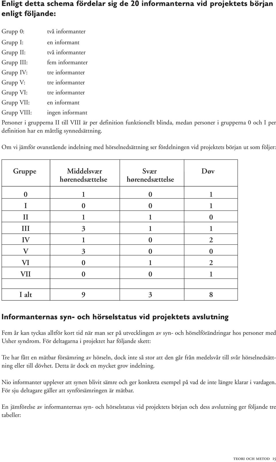 medan personer i grupperna 0 och I per definition har en måttlig synnedsättning.