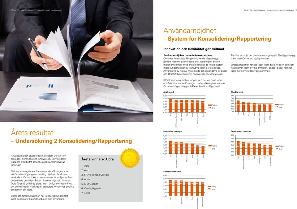 5 Användarnöjdhet System för Konsolidering/Rapportering Innovation och flexibilitet gör skillnad Användarnöjdhet inom de fem områdena Området Analysstöd får genomgående högst betyg jämfört med övriga