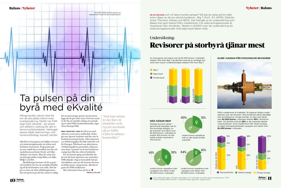 För redovisningskonsulter är situationen den omvända, i nr 8/2013 visar vår undersökning att redovisningskonsulter med egen byrå tjänar mest.