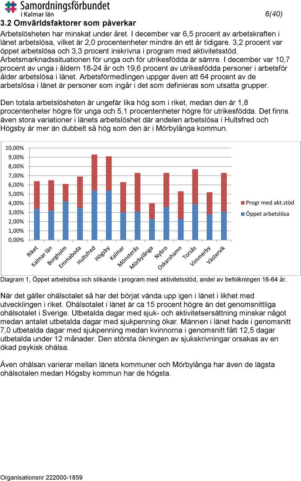 I december var 10,7 procent av unga i åldern 18-24 år och 19,6 procent av utrikesfödda personer i arbetsför ålder arbetslösa i länet.