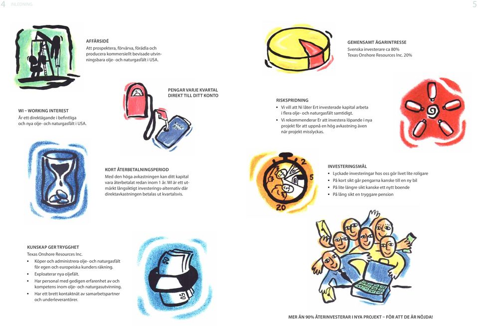 PENGAR VARJE KVARTAL DIREKT TILL DITT KONTO RISKSPRIDNING Vi vill att Ni låter Ert investerade kapital arbeta i flera olje- och naturgasfält samtidigt.
