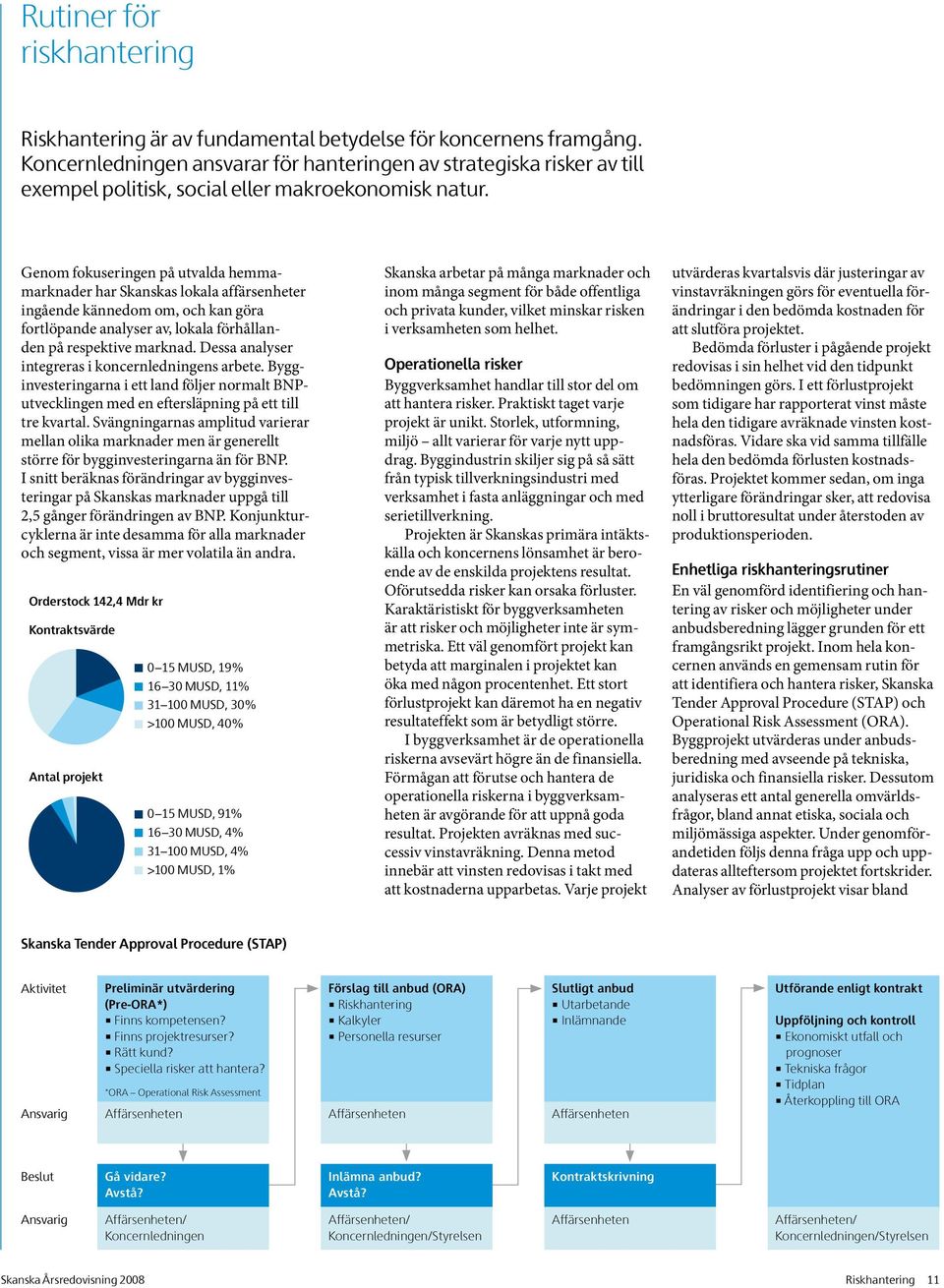 Genom fokuseringen på utvalda hemmamarknader har Skanskas lokala affärs enheter ingående kännedom om, och kan göra fortlöpande analyser av, lokala förhållanden på respektive marknad.