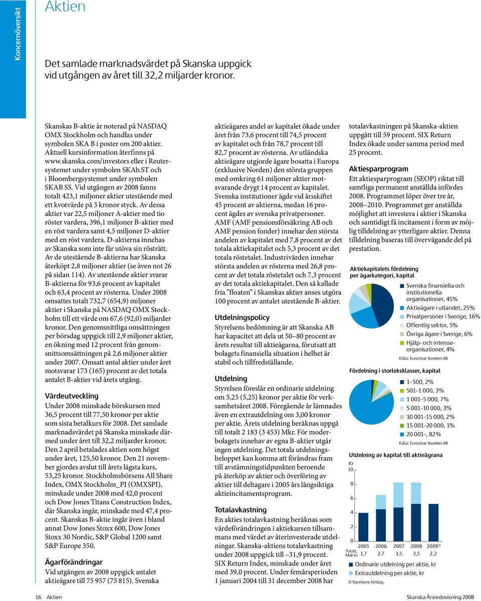 com/investors eller i Reutersystemet under symbolen SKAb.ST och i Bloombergsystemet under symbolen SKAB SS.