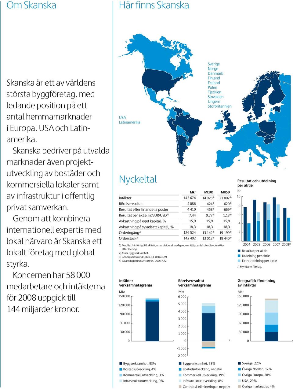 Genom att kombinera internationell expertis med lokal närvaro är Skanska ett lokalt företag med global styrka.