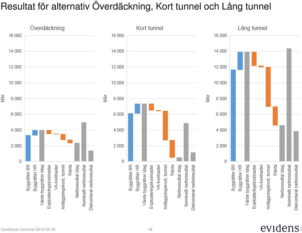 Överdäckning,