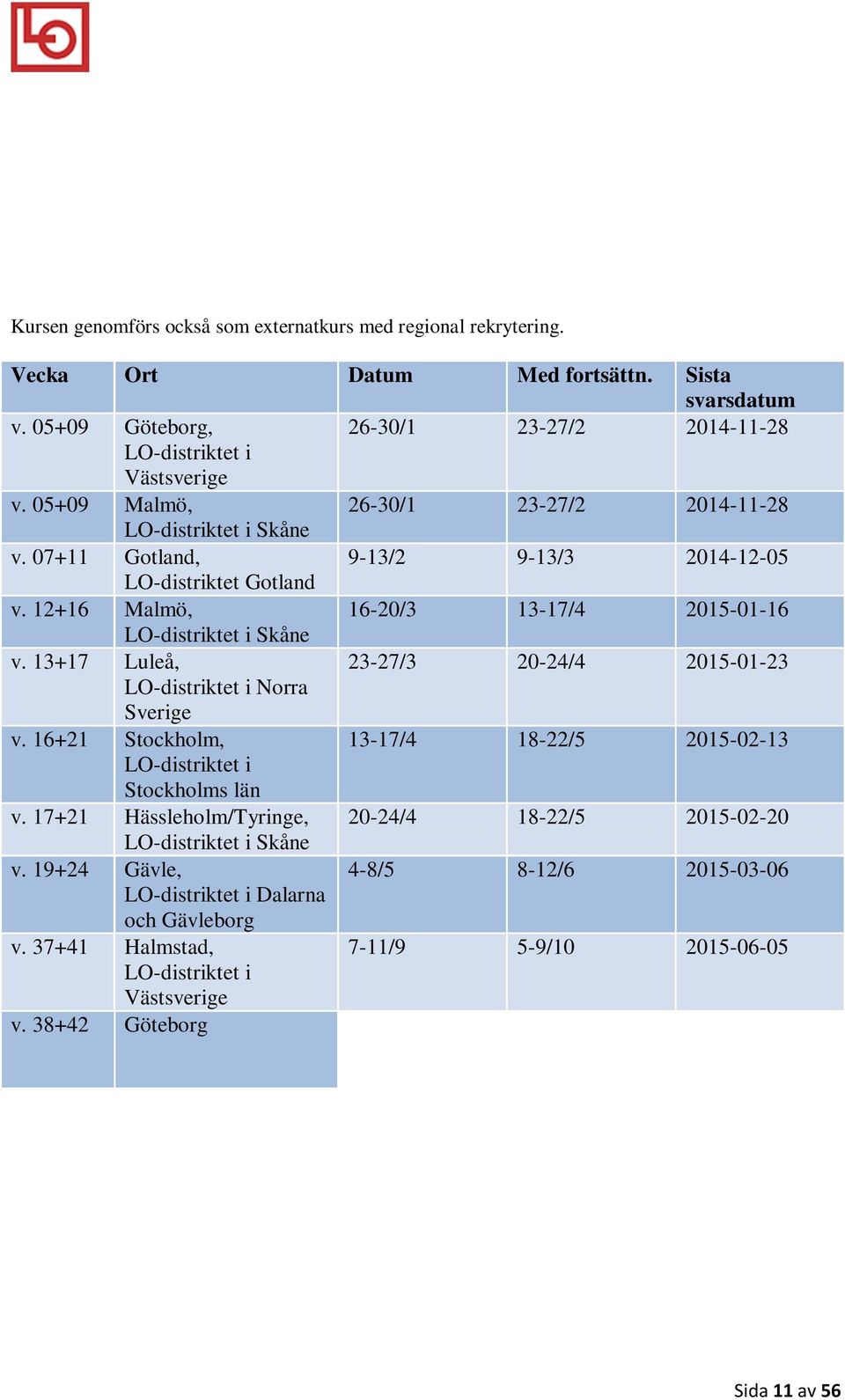 05+09 Göteborg, 26-30/1 23-27/2 2014-11-28 LO-distriktet i Västsverige v. 05+09 Malmö, 26-30/1 23-27/2 2014-11-28 LO-distriktet i Skåne v.