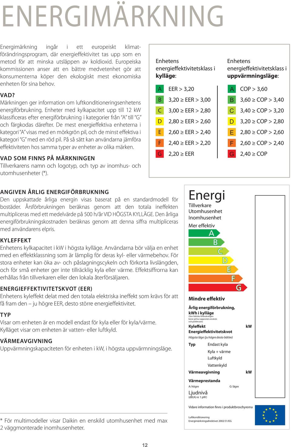 Märkningen ger information om luftkonditioneringsenhetens energiförbrukning.