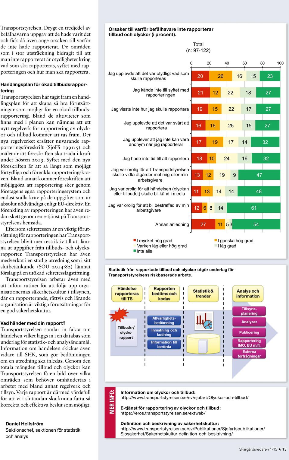 Handlingsplan för ökad tillbudsrapportering Transportstyrelsen har tagit fram en handlingsplan för att skapa så bra förutsättningar som möjligt för en ökad tillbudsrapportering.