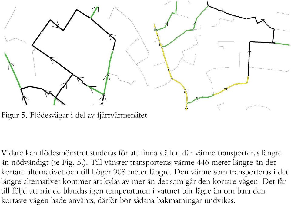 nödvändigt (se Fig. 5.). Till vänster transporteras värme 446 meter längre än det kortare alternativet och till höger 908 meter längre.