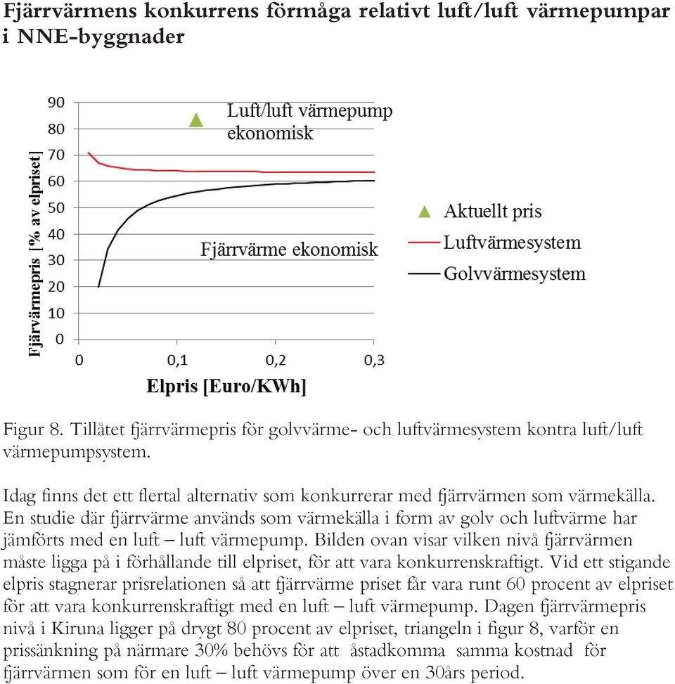 En studie där fjärrvärme används som värmekälla i form av golv och luftvärme har jämförts med en luft luft värmepump.