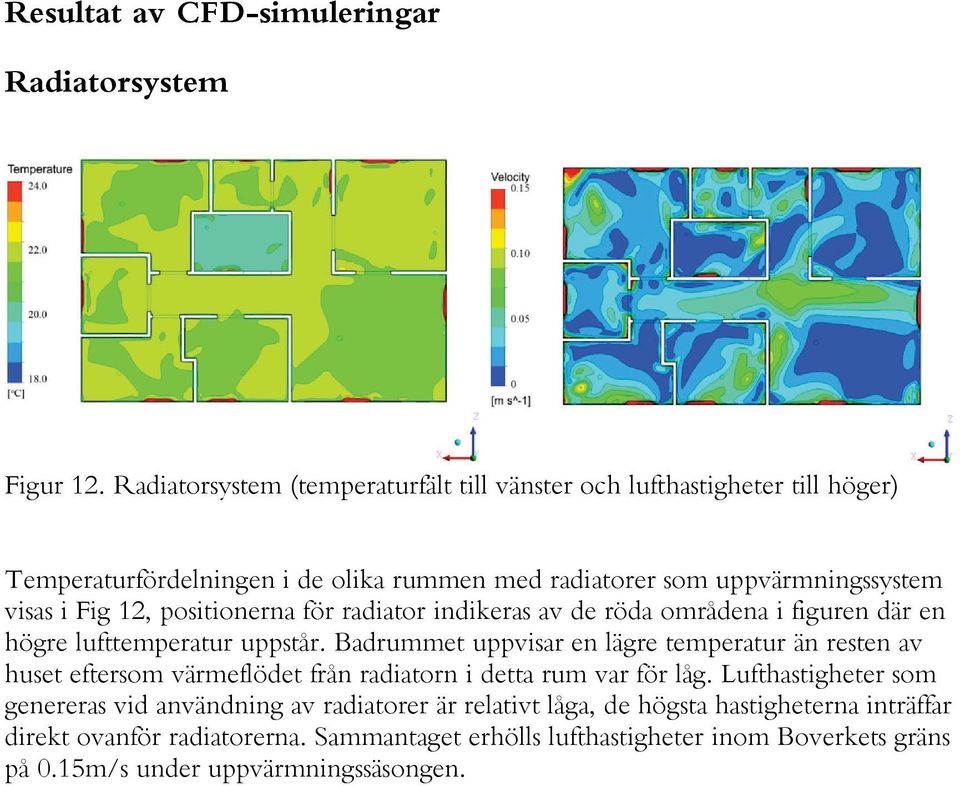 positionerna för radiator indikeras av de röda områdena i figuren där en högre lufttemperatur uppstår.