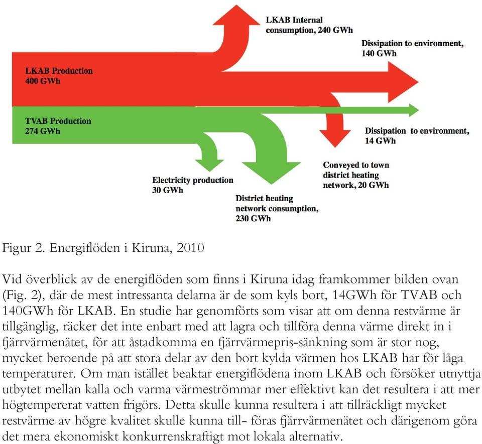 En studie har genomförts som visar att om denna restvärme är tillgänglig, räcker det inte enbart med att lagra och tillföra denna värme direkt in i fjärrvärmenätet, för att åstadkomma en