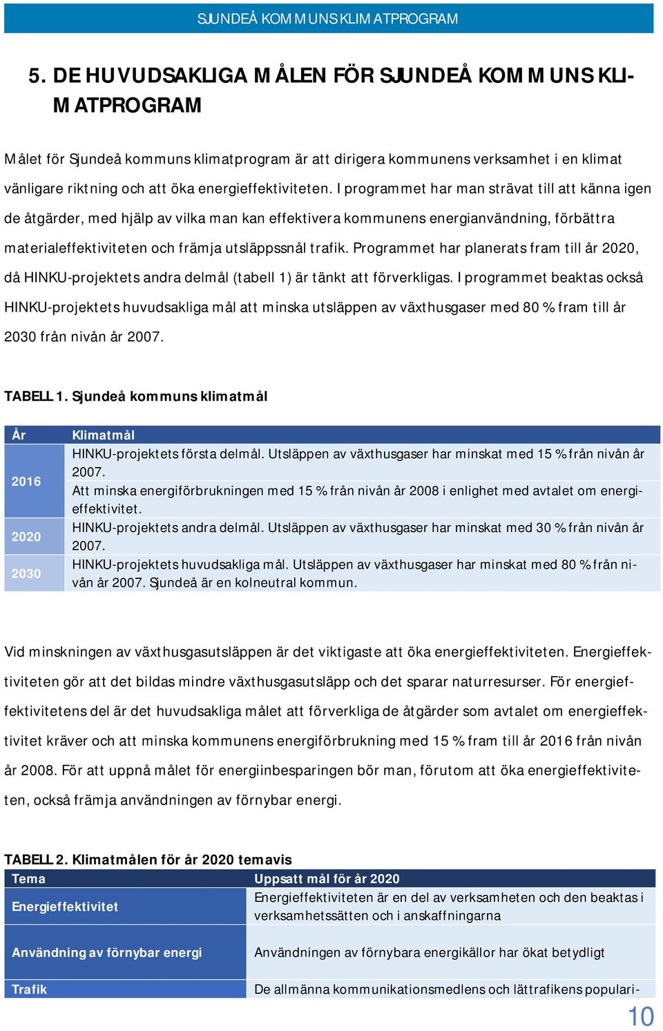 I programmet har man strävat till att känna igen de åtgärder, med hjälp av vilka man kan effektivera kommunens energianvändning, förbättra materialeffektiviteten och främja utsläppssnål trafik.