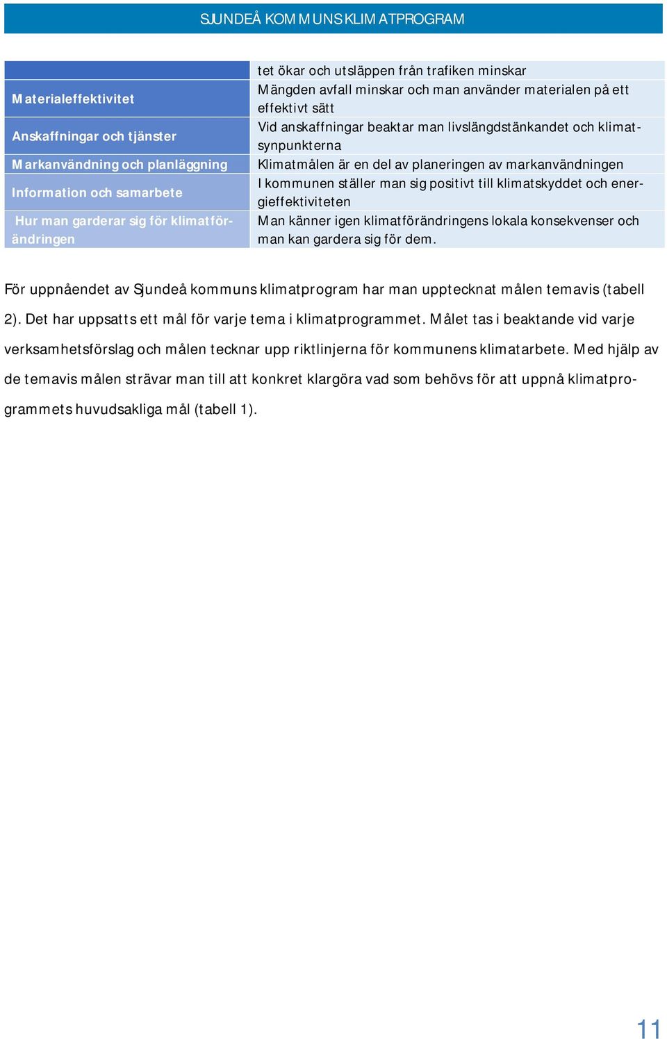 markanvändningen I kommunen ställer man sig positivt till klimatskyddet och energieffektiviteten Man känner igen klimatförändringens lokala konsekvenser och man kan gardera sig för dem.