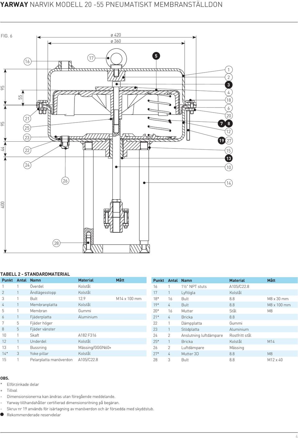 9 M1 x 100 mm 1 Membranplatta Kolstål 1 Membran Gummi 1 Fjäderplatta Aluminium 7 Fjäder höger 8 Fjäder vänster 10 1 Skaft A182 F31 12 1 Underdel Kolstål 13 1 Bussning Mässing/GGGN0+ 1* 3 Yoke pillar