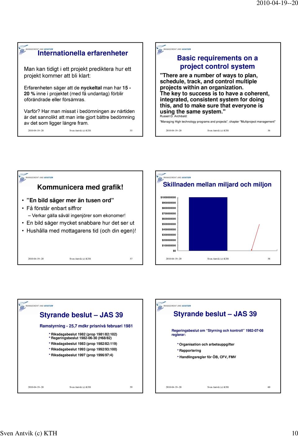 2010-04-19--20 Sven Antvik (c) KTH 55 Basic requirements on a project control system "There are a number of ways to plan, schedule, track, and control multiple projects within an organization.