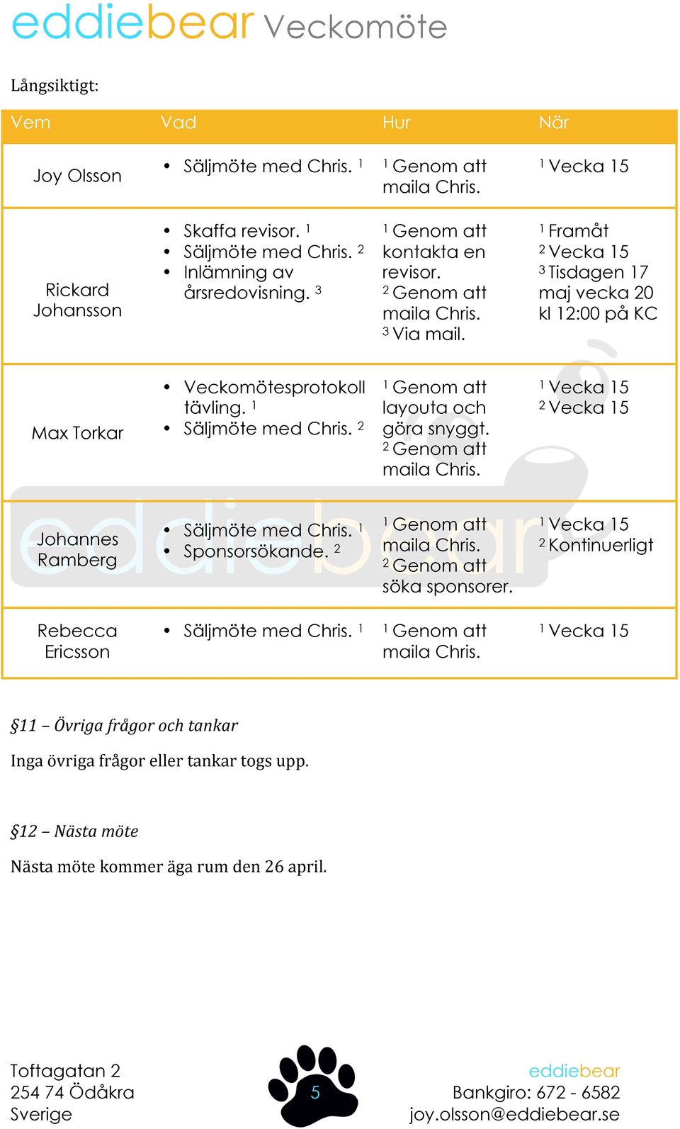 2 layouta och göra snyggt. 2 Vecka 15 Johannes Ramberg Säljmöte med Chris. 1 Sponsorsökande. 2 söka sponsorer. 2 Kontinuerligt Rebecca Ericsson Säljmöte med Chris.