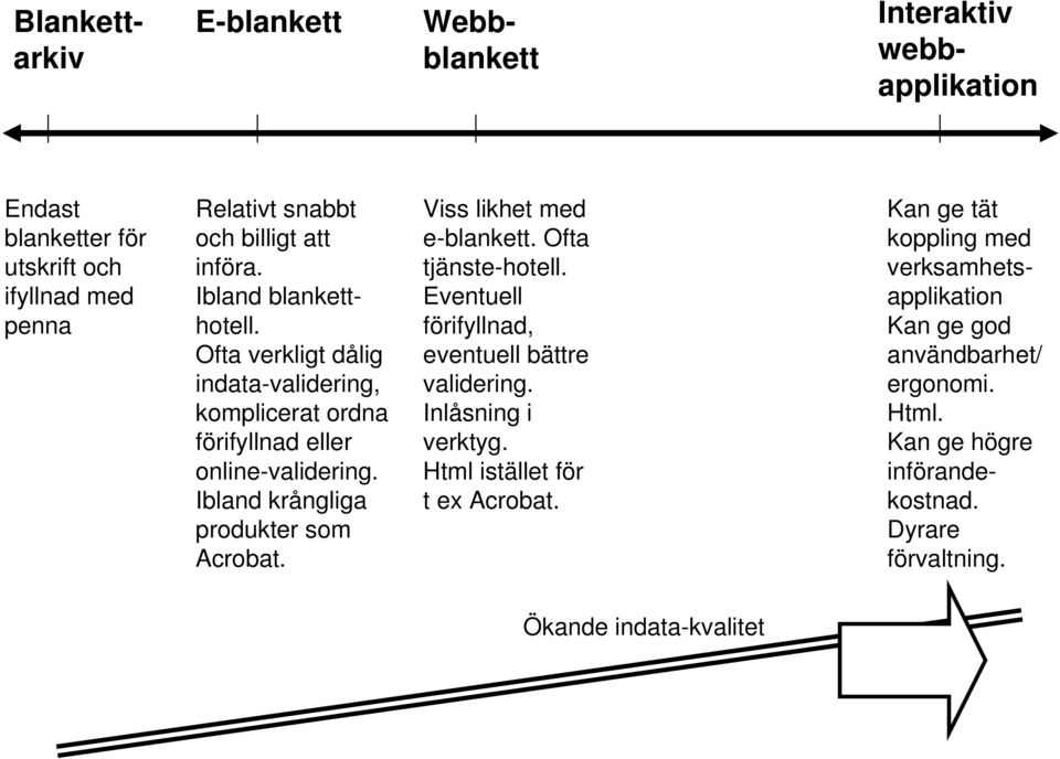 Viss likhet med e-blankett. Ofta tjänste-hotell. Eventuell förifyllnad, eventuell bättre validering. Inlåsning i verktyg. Html istället för t ex Acrobat.