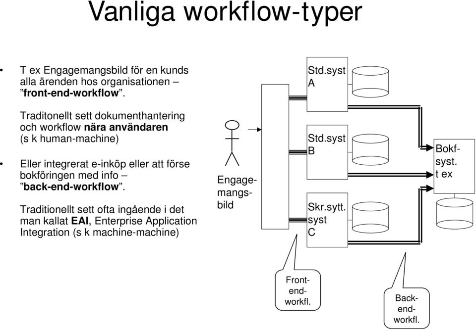 eller att förse bokföringen med info back-end-workflow.