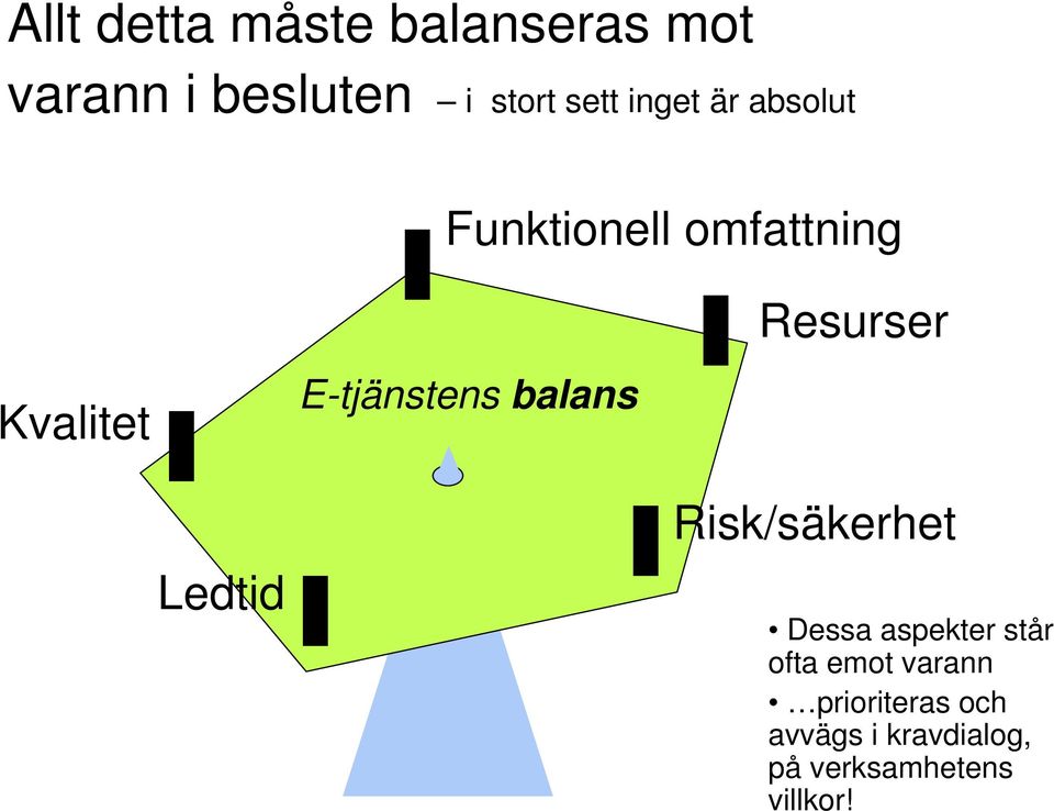 balans Resurser Ledtid Risk/säkerhet Dessa aspekter står ofta