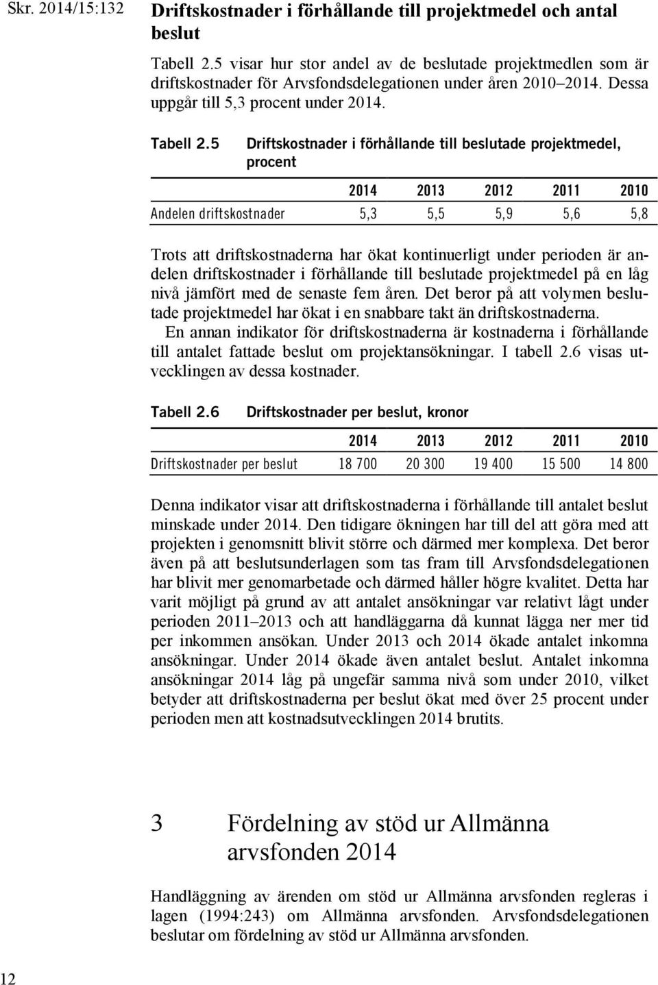 5 Driftskostnader i förhållande till beslutade projektmedel, procent 2014 2013 2012 2011 2010 Andelen driftskostnader 5,3 5,5 5,9 5,6 5,8 Trots att driftskostnaderna har ökat kontinuerligt under